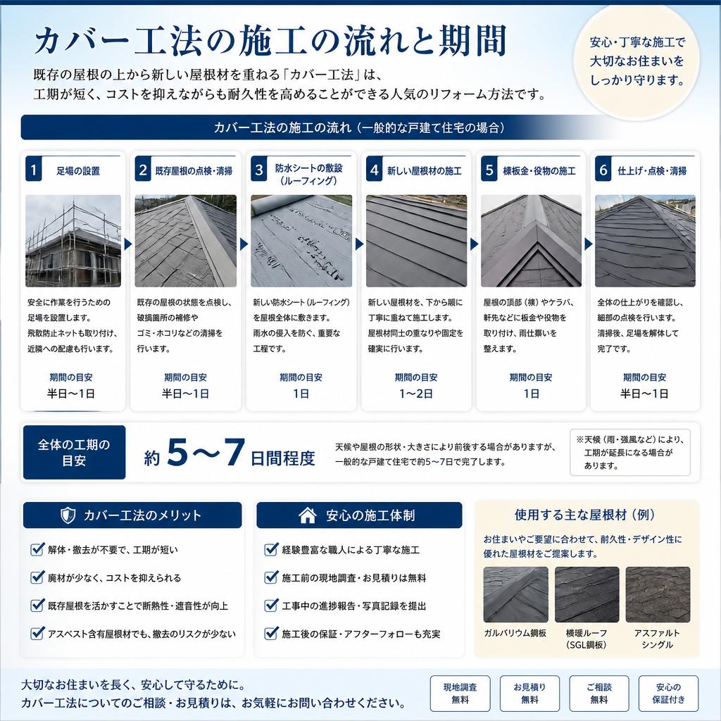 施工の流れ