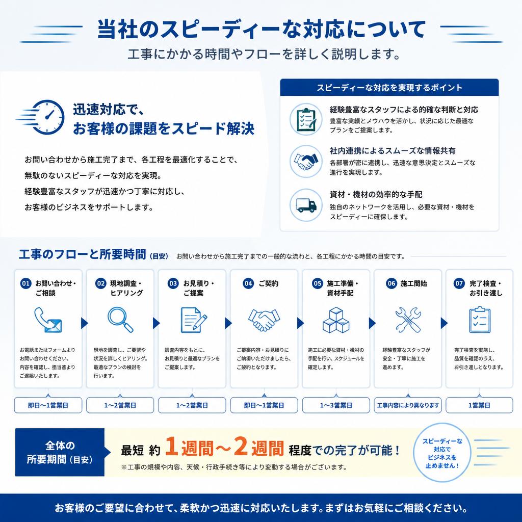 迅速な対応で安心を提供
