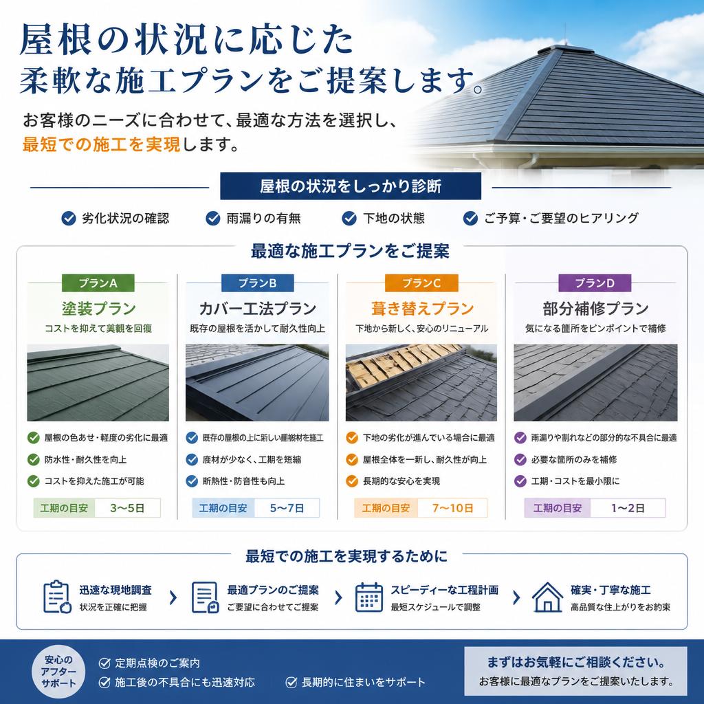 具体的な施工プラン