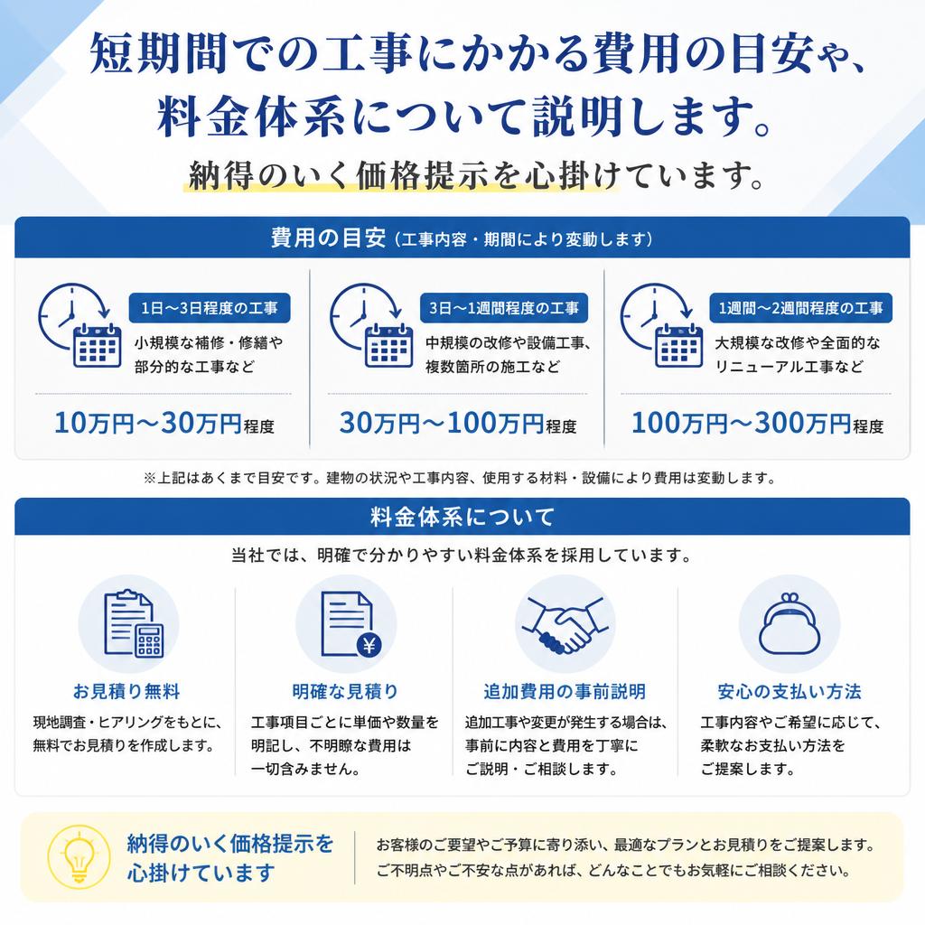 気になる費用について