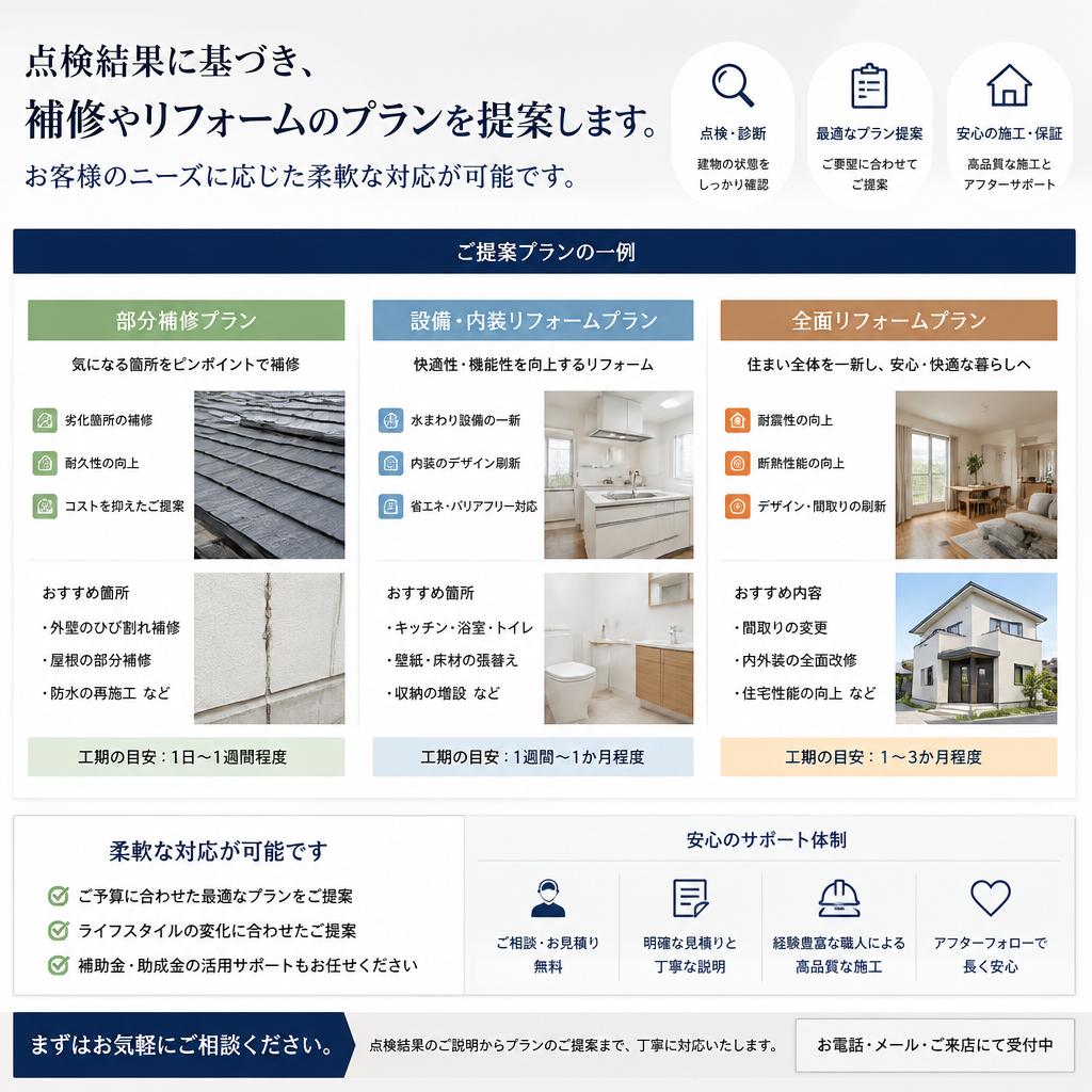 点検後の提案内容