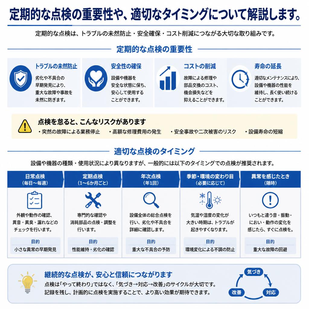 点検の頻度とタイミング