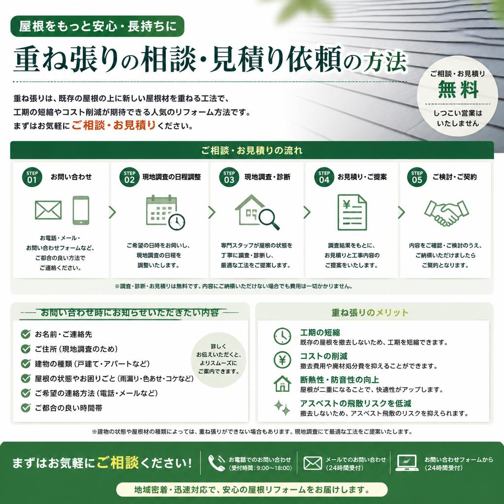 今すぐお問い合わせを！